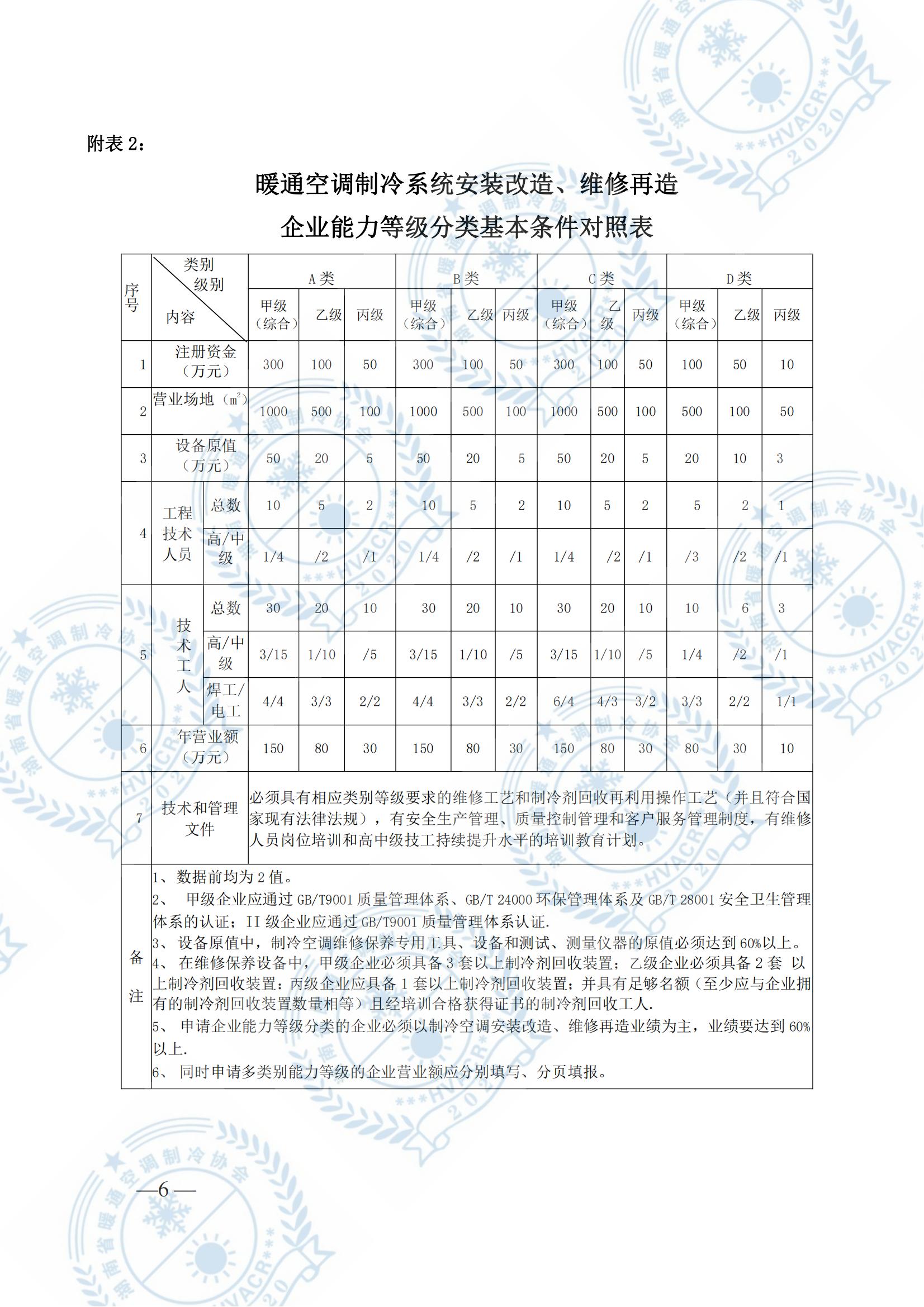 水印版 湘暖协暖通空调制冷系统企业能力等级通知（2023.2.16）_05.jpg