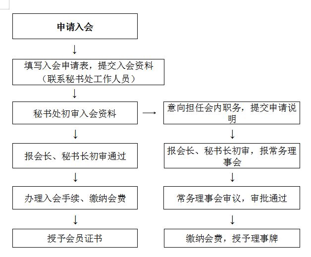 湖南省暖通空调制冷协会