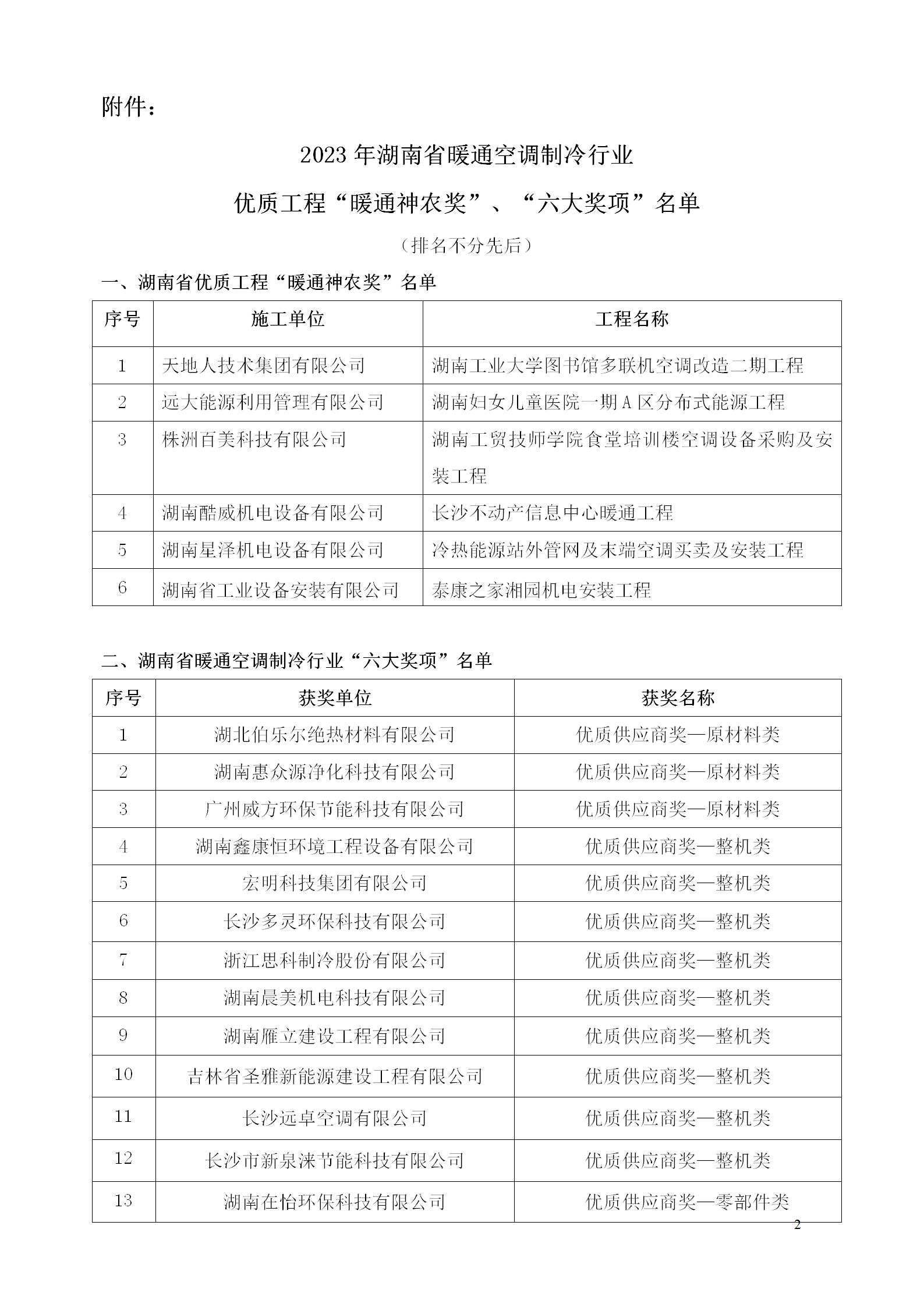 湖南省暖通空调制冷协会