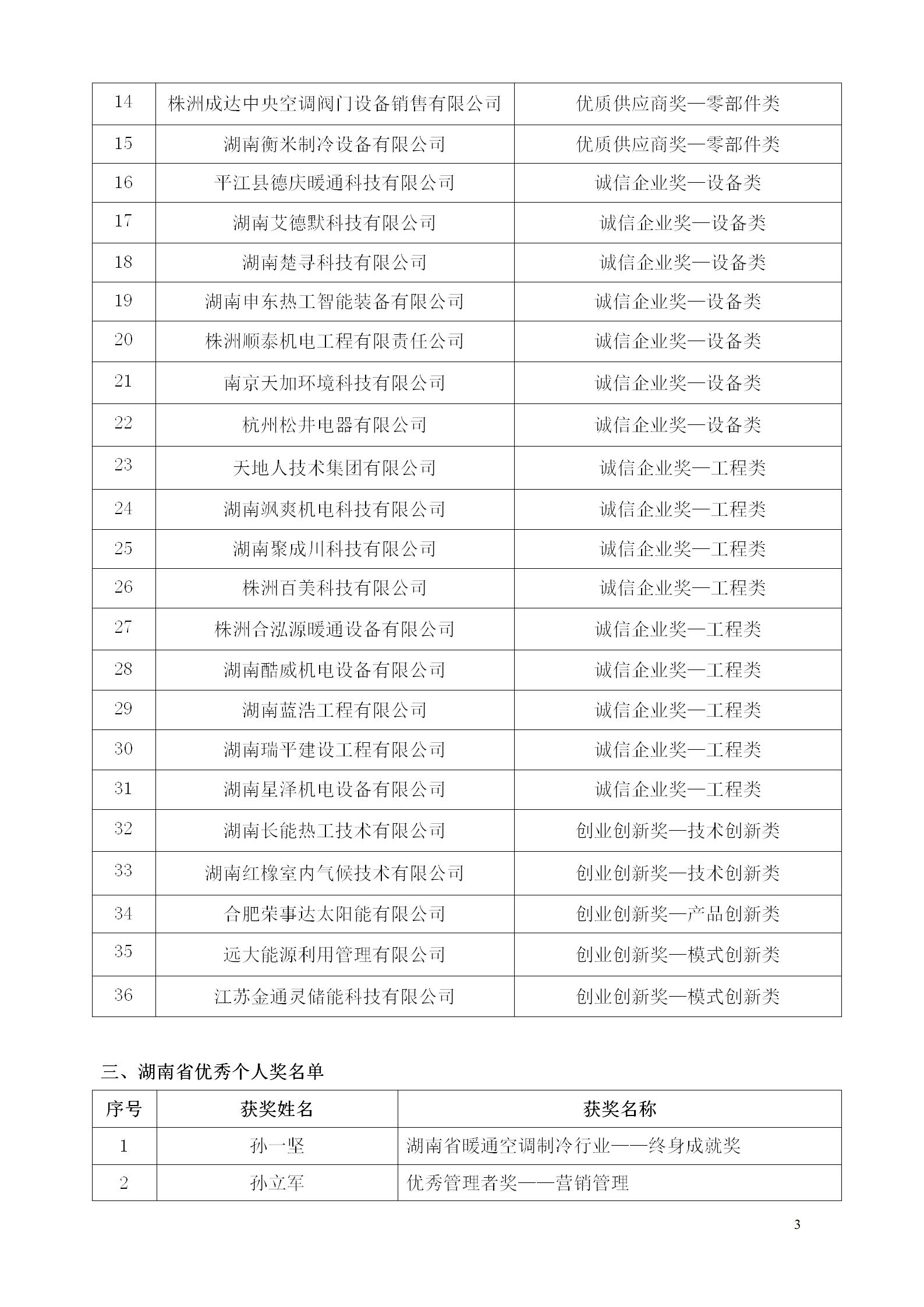 湖南省暖通空调制冷协会