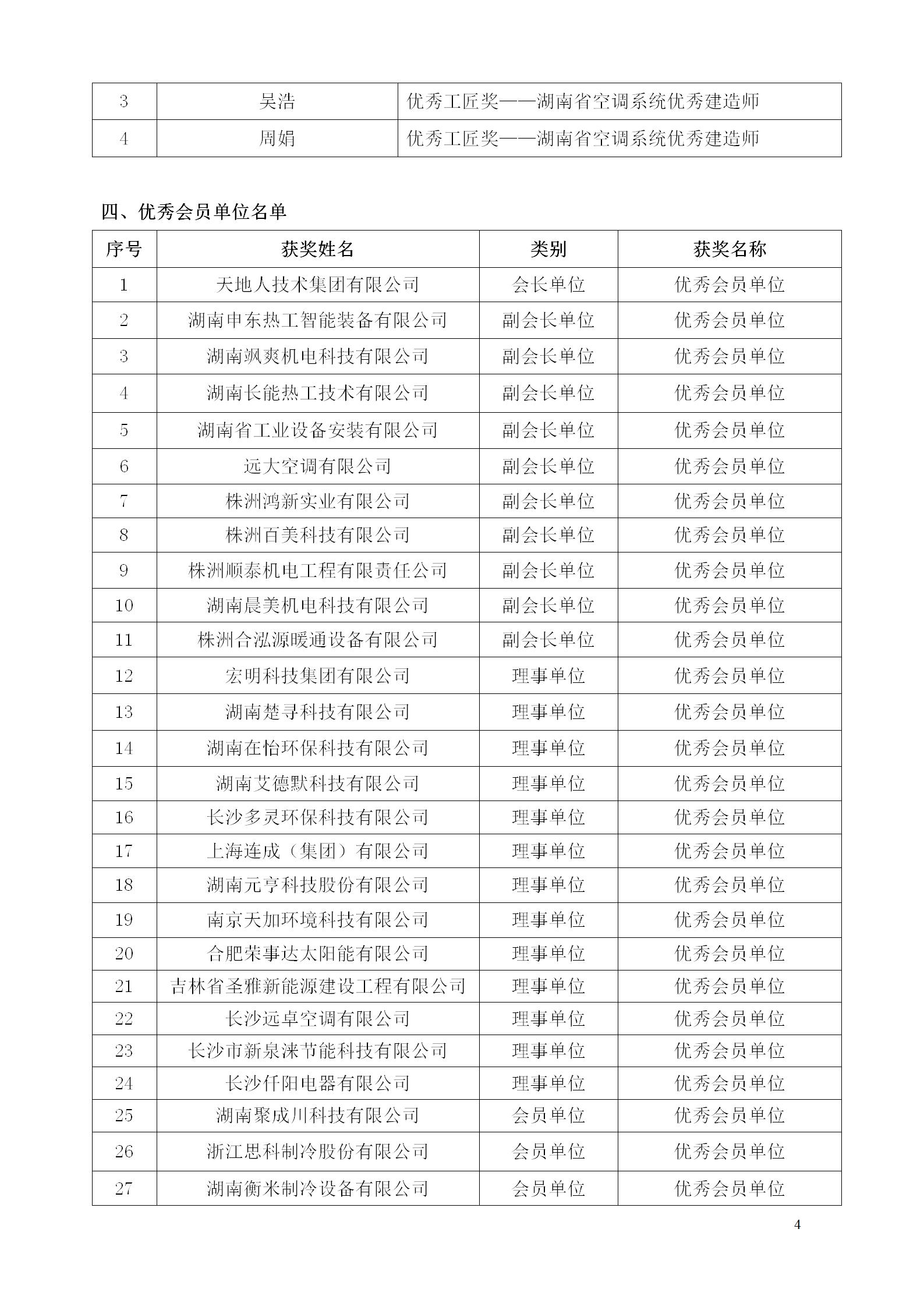 湖南省暖通空调制冷协会