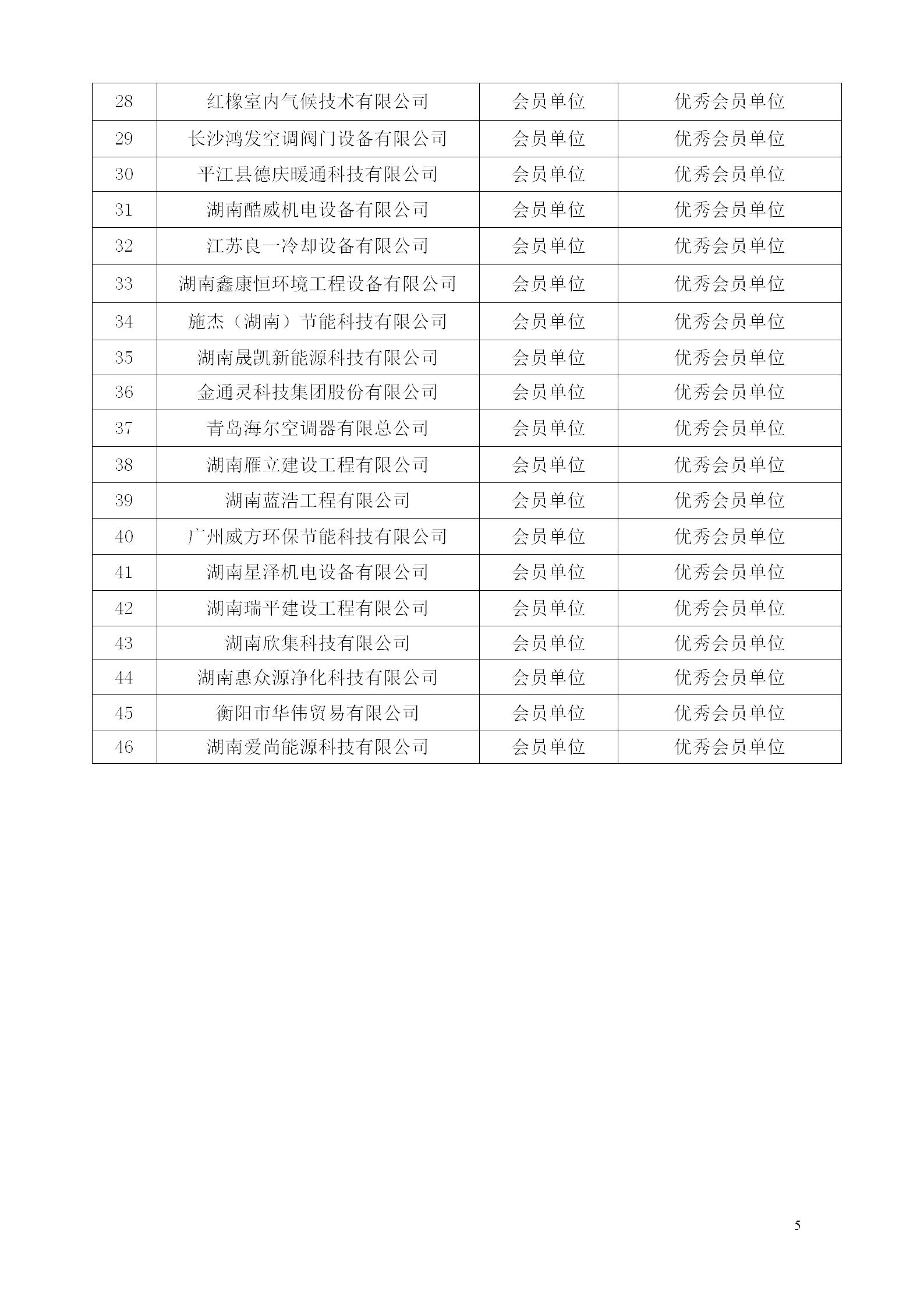 湖南省暖通空调制冷协会
