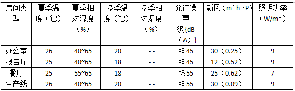 湖南省暖通空调制冷协会