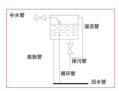 湖南省暖通空调制冷协会