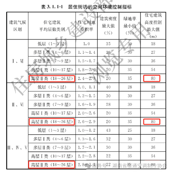 湖南省暖通空调制冷协会 湖南省暖通空调制冷协会