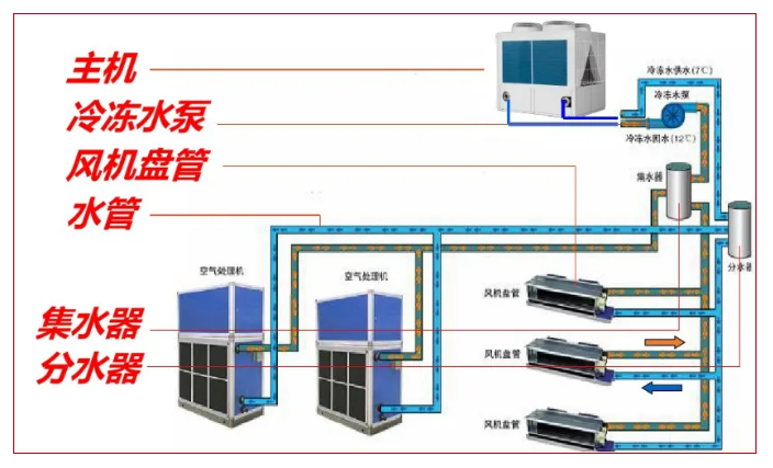 湖南省暖通空调制冷协会