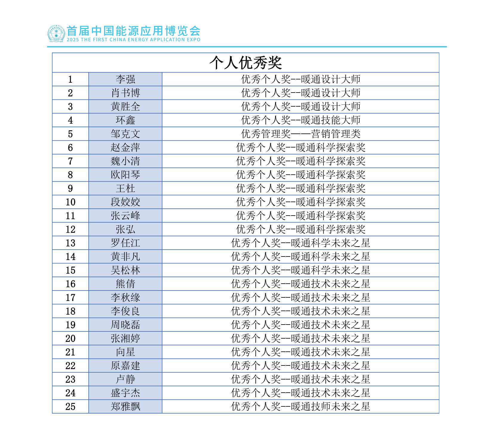 湖南省暖通空调制冷协会